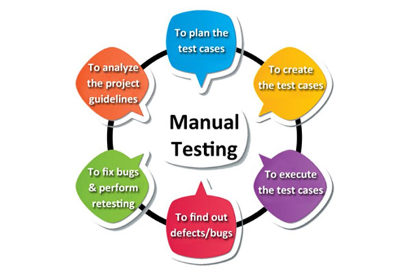 Kiểm Tra Thử Nghiệm